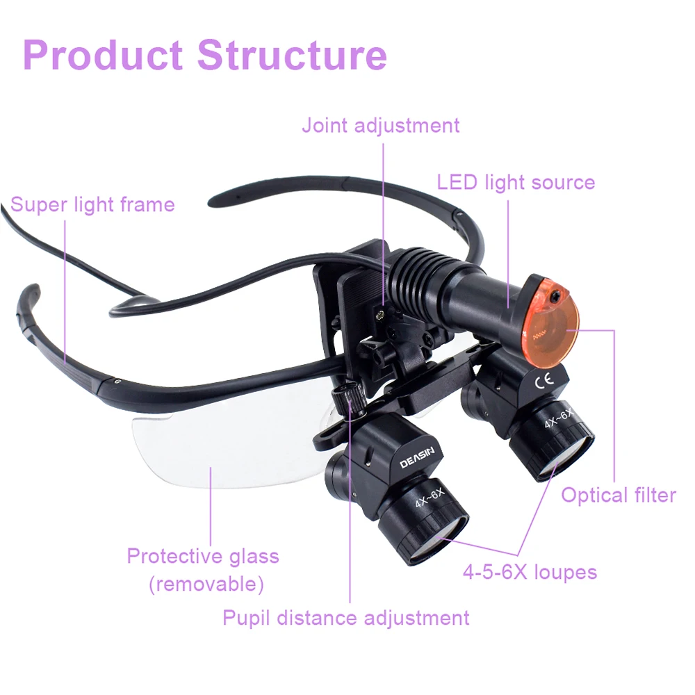DEASIN 4X 5X 6X Dental 48° Loupes Dental Magnifier Dental Surgery Medical Loupe Magnification Binocular 300-600mm