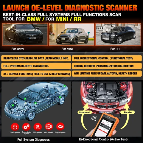 LAUNCH X431 Creader Elite диагностические инструменты полная система профессиональная для BMW онлайн-кодирования 31+ функция сброса сканер OBD2