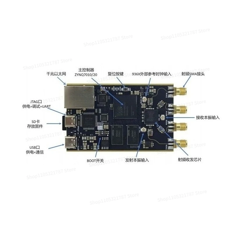 For E2060 Software Radio XC7020 + AD9363 Ported PLUTO OEPNWIFI