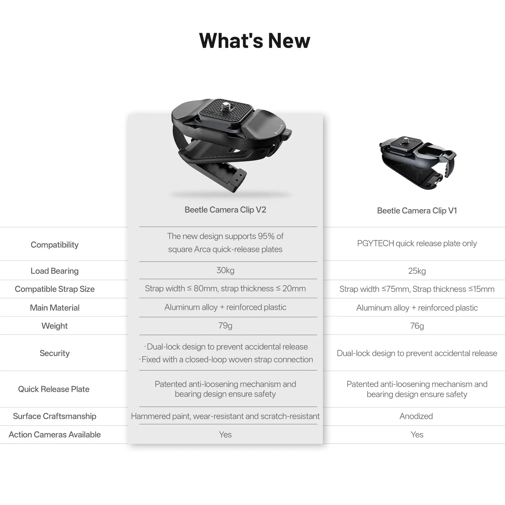 مشبك كاميرا PGYTECH Beetle V2 (مشبك فقط)، مشبك حقيبة ظهر سريع التحرير، متوافق مع Arca-Swiss، نظام SnapLock