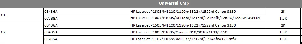 CB436A CC388A CB435A CE285A Universal-Patronenchip, für HP P1505 M1120 P1522 M1217 P1006 P1102 M1132 Drucker, ersetzt Tonerchip – Detail 1