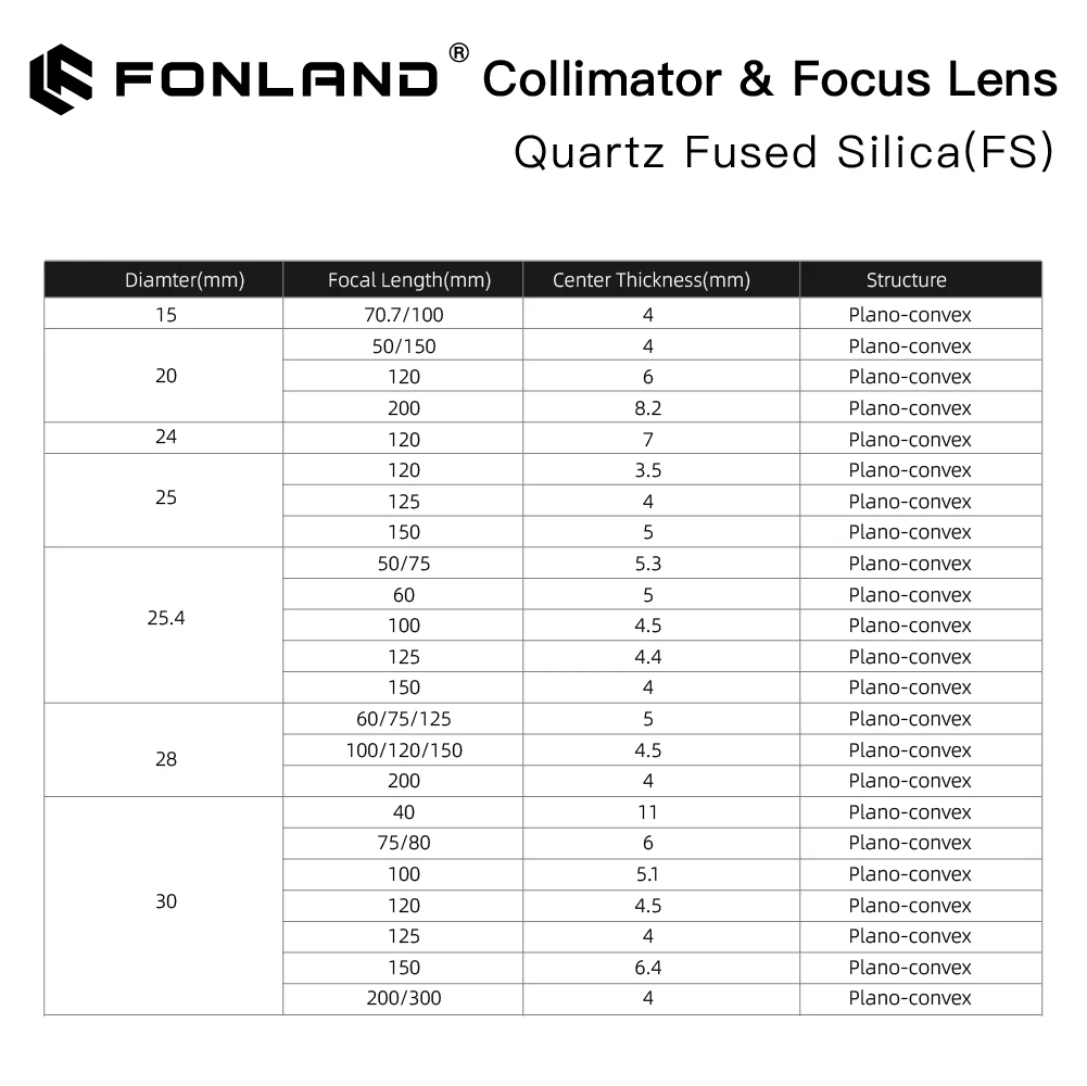 Fonland Focusing & Collimating Lens Dia. 20 - Dia.50 OEM Quartz Fused Silica Fiber Laser 1064nm For Raytools WSX Prima