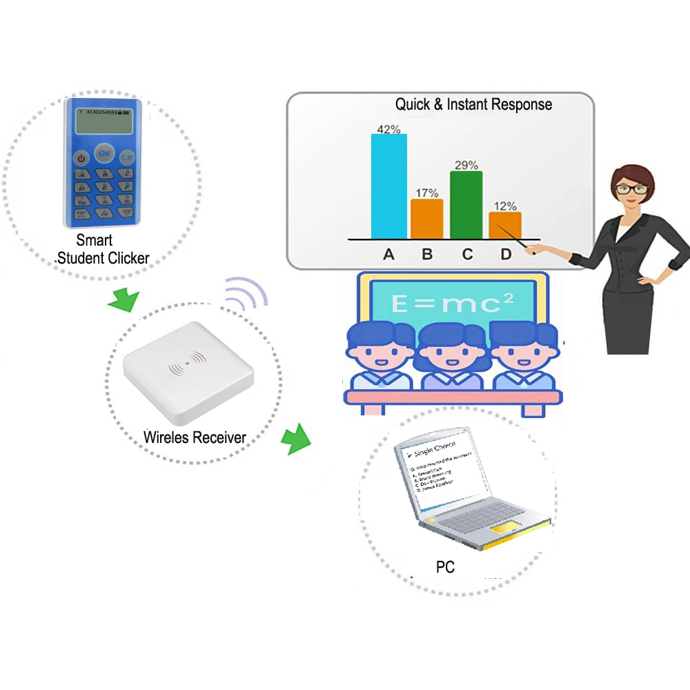 جهاز التصويت للطلاب ، جهاز الفرس ديموندز