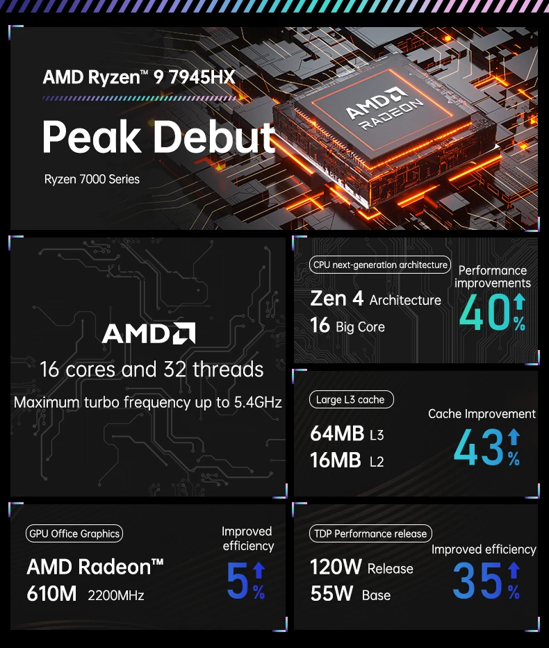 اللوحة الأم ZSUS AMD R9 8945HX معالج AMD ثنائي القناة DDR5 AM4 اللوحة الرئيسية M.2 NVME