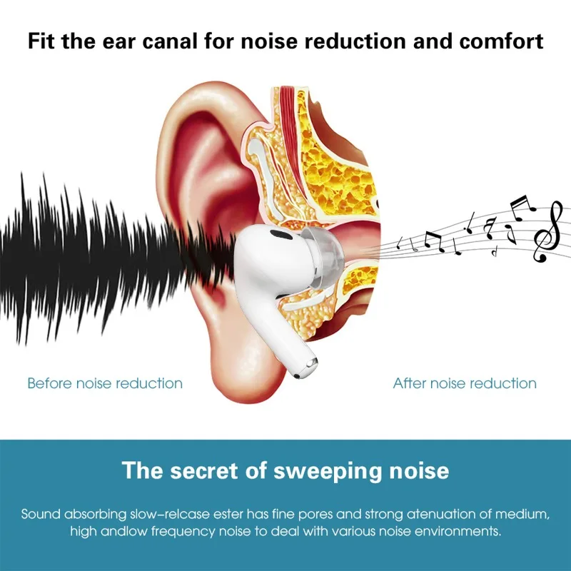 Air Pods Pro 用アップグレードイヤーチップ交換用シリコン耳栓圧力軽減ノイズリダクション AirPods Pro 用透明イヤーチップ