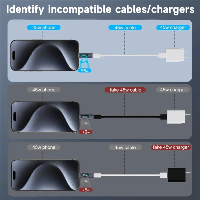 Superior-2 Buah Adaptor USB C Tampilan LED PD 100W Penguji Meter Daya Cepat Pria Ke Wanita, Adaptor Extender Monitor Pengisi Daya USB-C,
