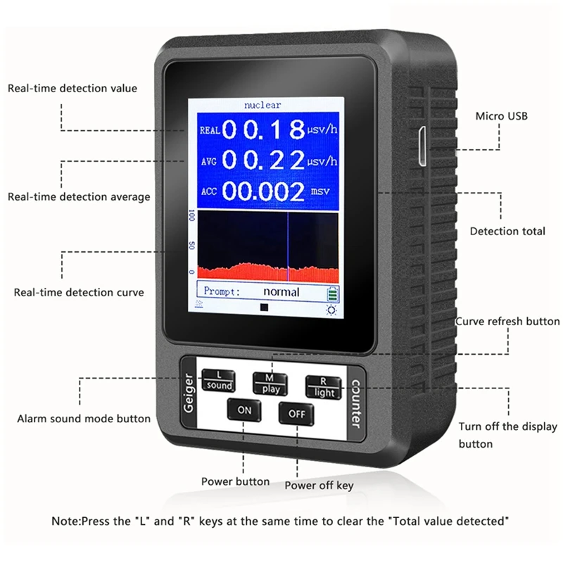 2-delige geigerteller persoonlijke dosismeter marmerdetector BR-9B XR-1 Beta Gamma wit