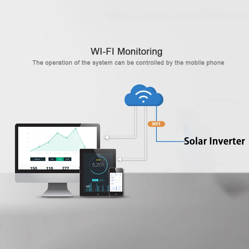 Imagem -02 - Dispositivo sem Fio do Módulo Wifi com Solução de Monitoramento Remoto para Mppt Inversor de Energia Solar Híbrido Fora da Rede Porta Wifi