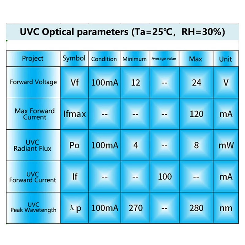 DC12-24V UVC 270-280NM Ultraviolet Water Purifier Sterilization Pet Water Dispenser Humidifier LED Disinfection Module