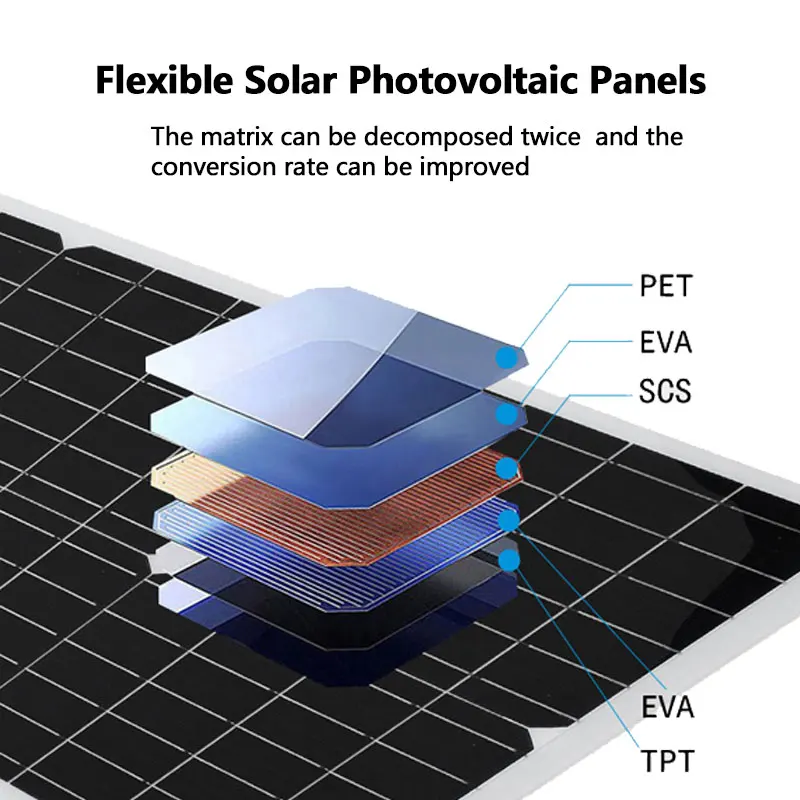 500W Solar Panel Portable 18V//12V Waterproof USB Port Solar Power 5V Solar Battery Charger Outdoor Camping Phone Power Bank