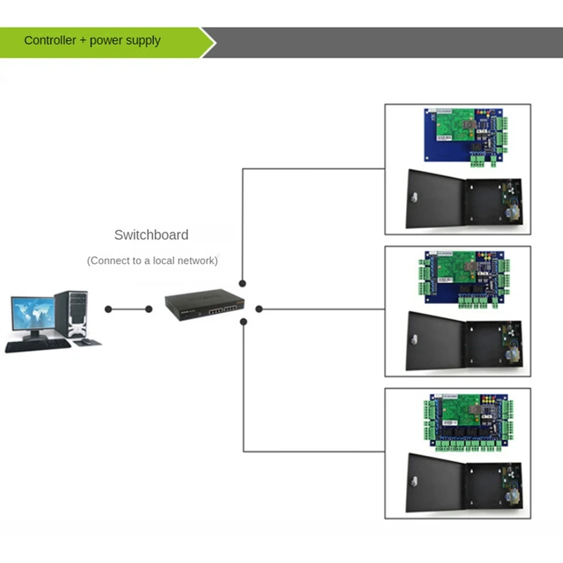 TCP/IP Network Wiegand 26 Entry Attendance Access Panel Control Board For Doors