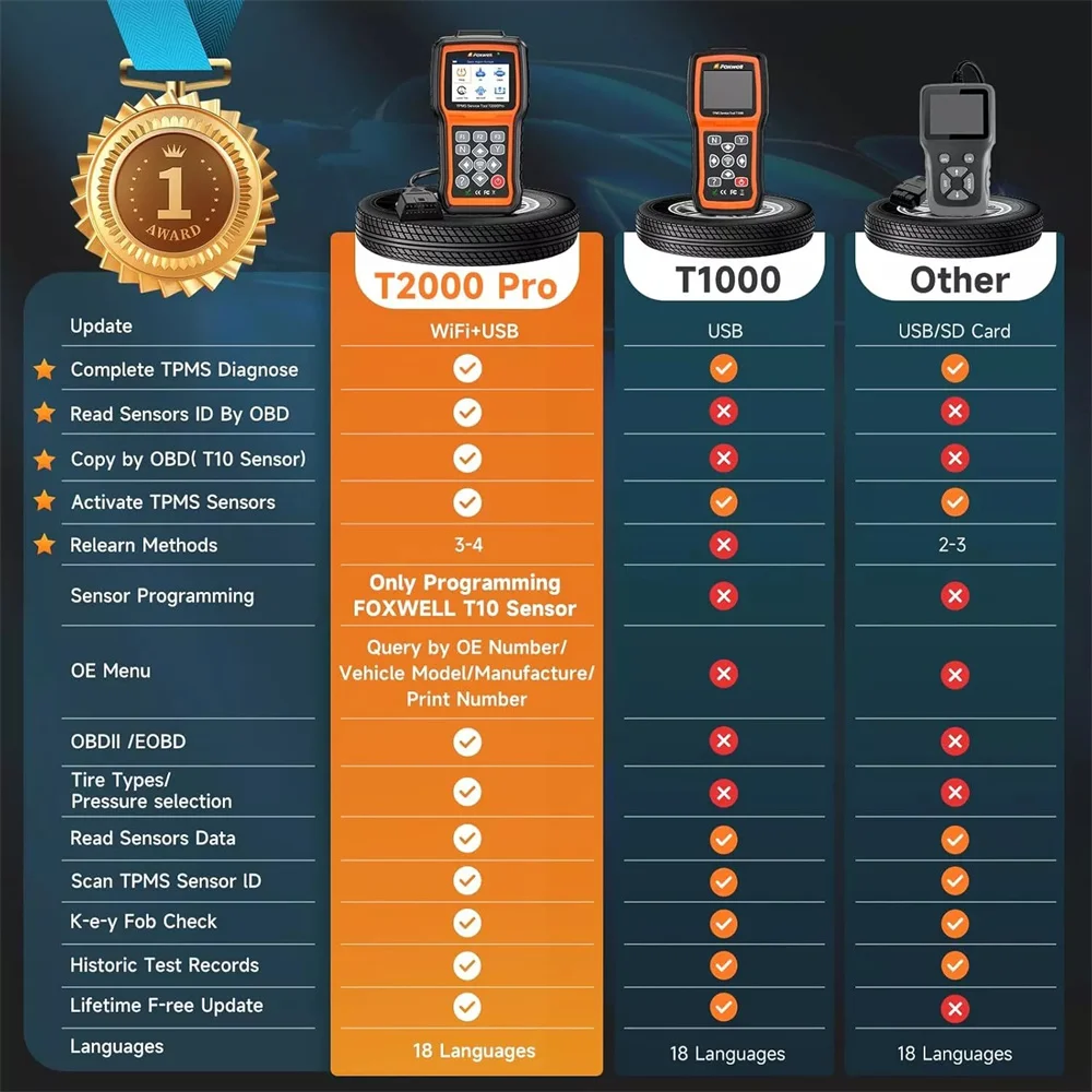 أداة ضغط الإطارات الأوتوماتيكية من FOXWELL T2000 PRO TPMS أجهزة استشعار تنشيط برمجة قارئ رمز السيارة obd2 أدوات تشخيصية #6