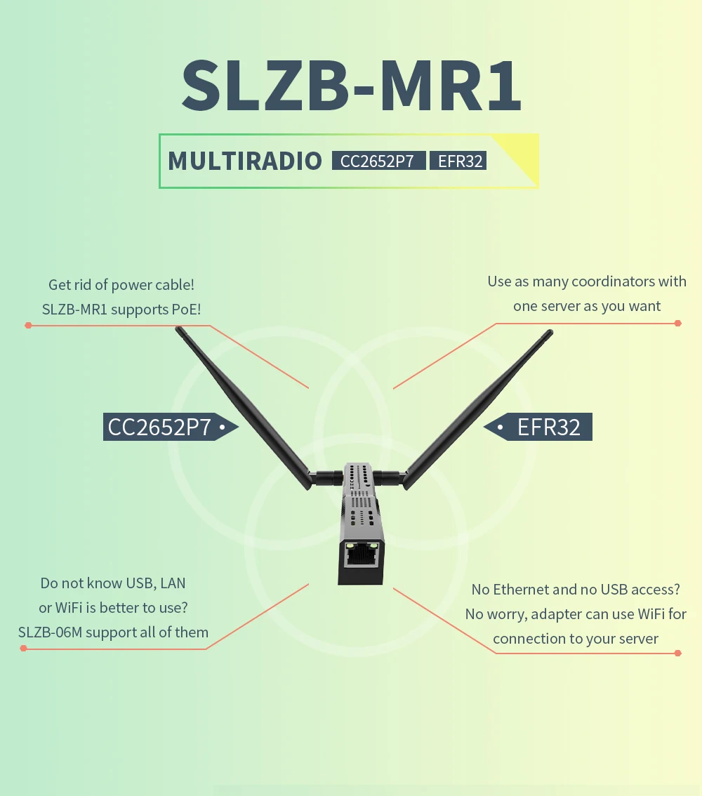 SLZB-MR1 Zigbee3.0 Thread Gateway Coordenador com PoE Ethernet/USB/WiFi Bridge Compatível Zigbee2MQTT Home Assistant ZHA