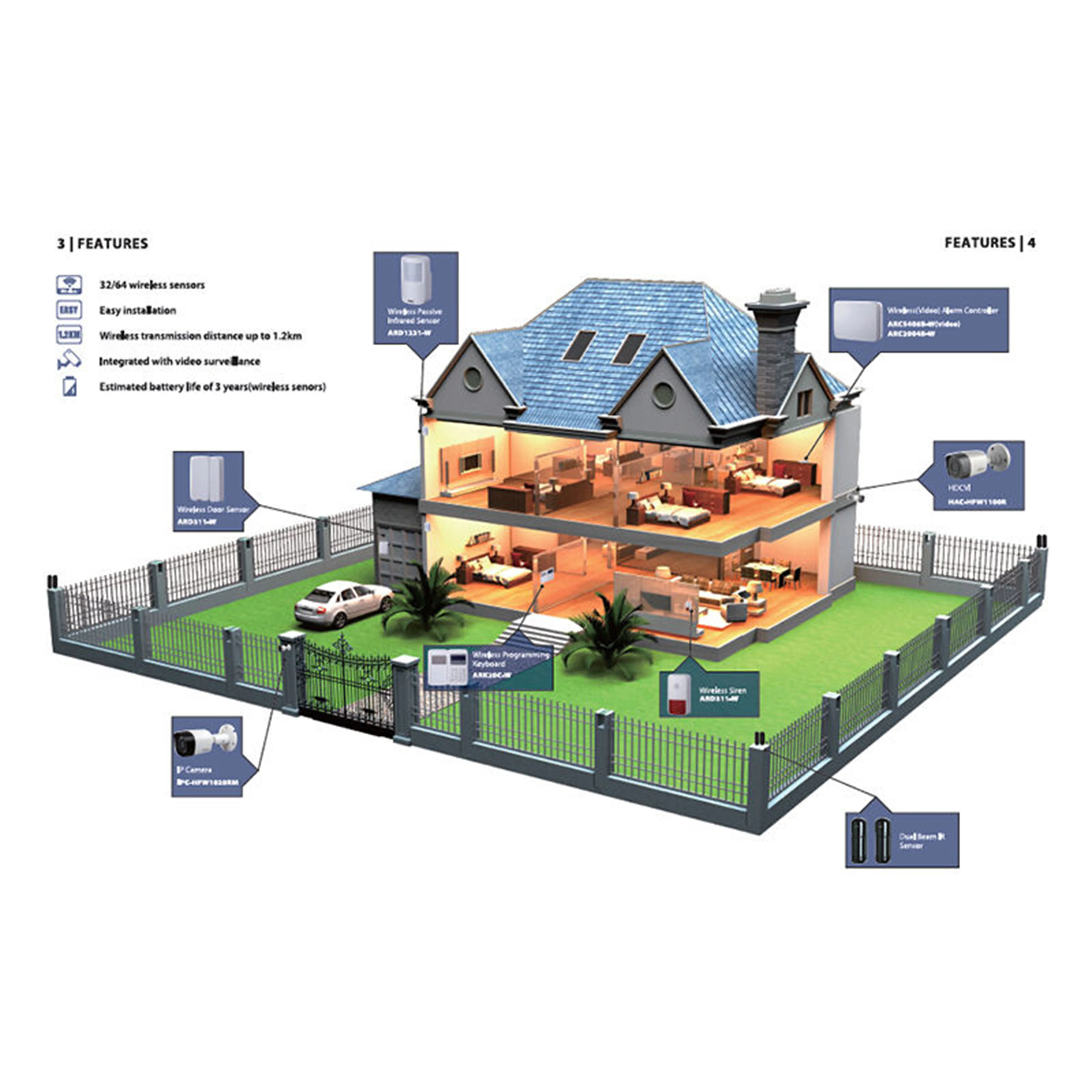 Modern WIFI Smart Home Integrated Control System Whole Home Automation with Alexa & Google Safe & Secure