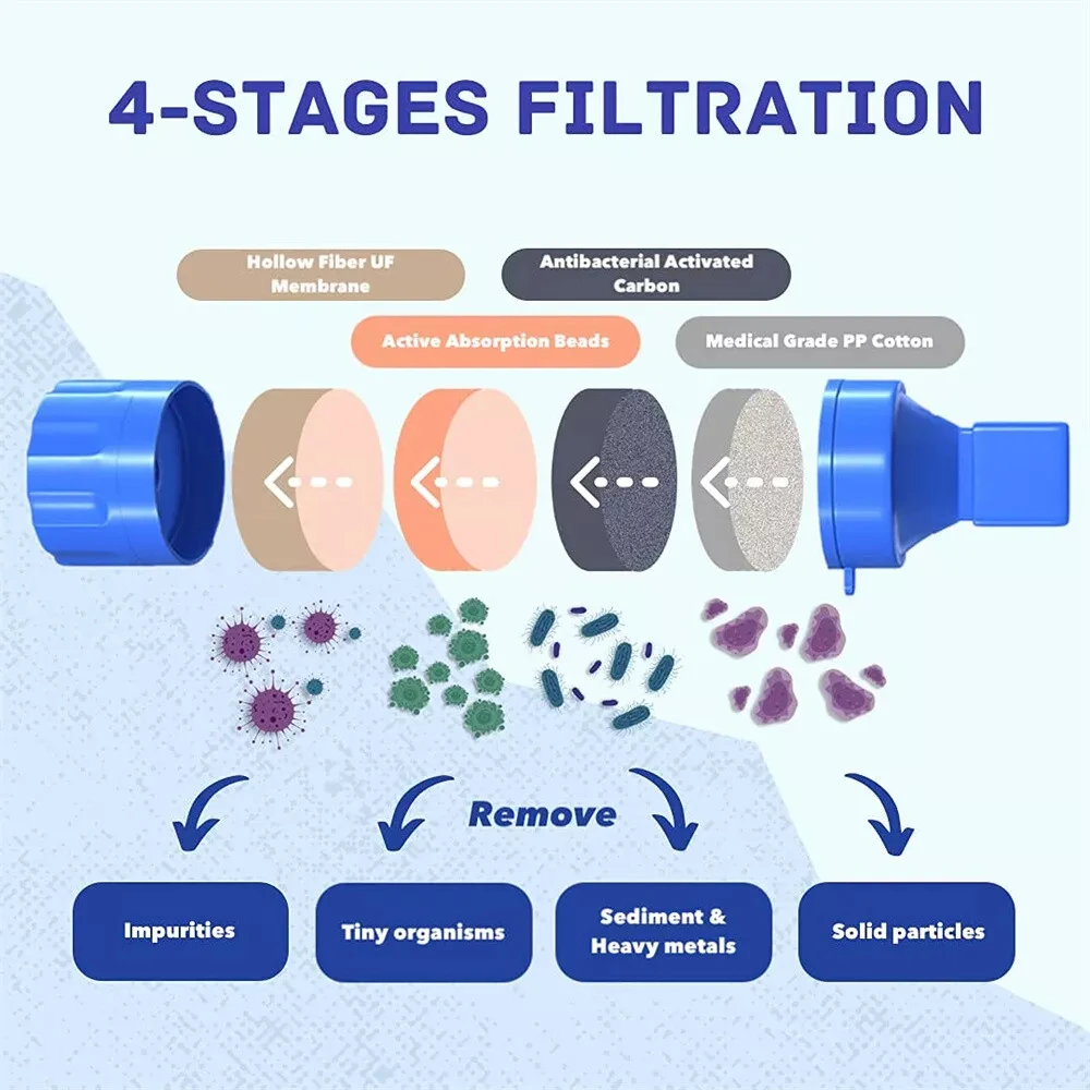 Purificador de agua de supervivencia al aire libre, filtro de agua, Mini sistema de filtración de agua con pajita para actividades al aire libre,