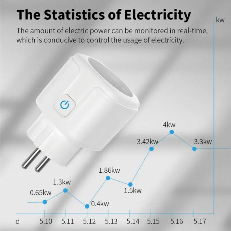 Zigbee WiFi Smart Plug EWelink 16A/20A Socket EU With Power Monitor Timing Function Tuya Life APP Control Work With Alexa Google