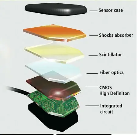 Apple Nieuwe Visiodent den tal Digitale X-Ray Sensor/RSV4 USB Visiodent Imaging Software Houder Frankrijk,x-ray sensor den tal digitale