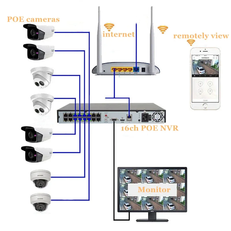 Jianvision Sistema IP NVR POE antivandalismo 4K 8MP Telecamera dome in metallo a 16 canali Sensore CMOS grandangolare Microfono incorporato per interni ed esterni