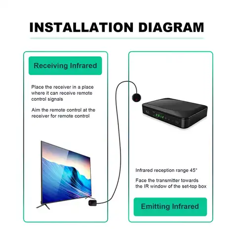Infraröd högeffektsförlängningskabel Inbyggt batteri Infraröd repeater Fjärrkontroll TV-set-top-box DVD-mottagare 12 best sales Unicode - №9
