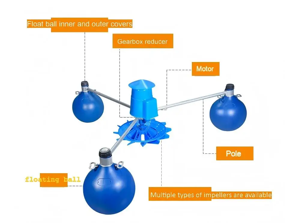Factory Price 3kw Impeller Aquaculture Aerator For Fish Pond Freshwater And Saltwater Shrimp Farming