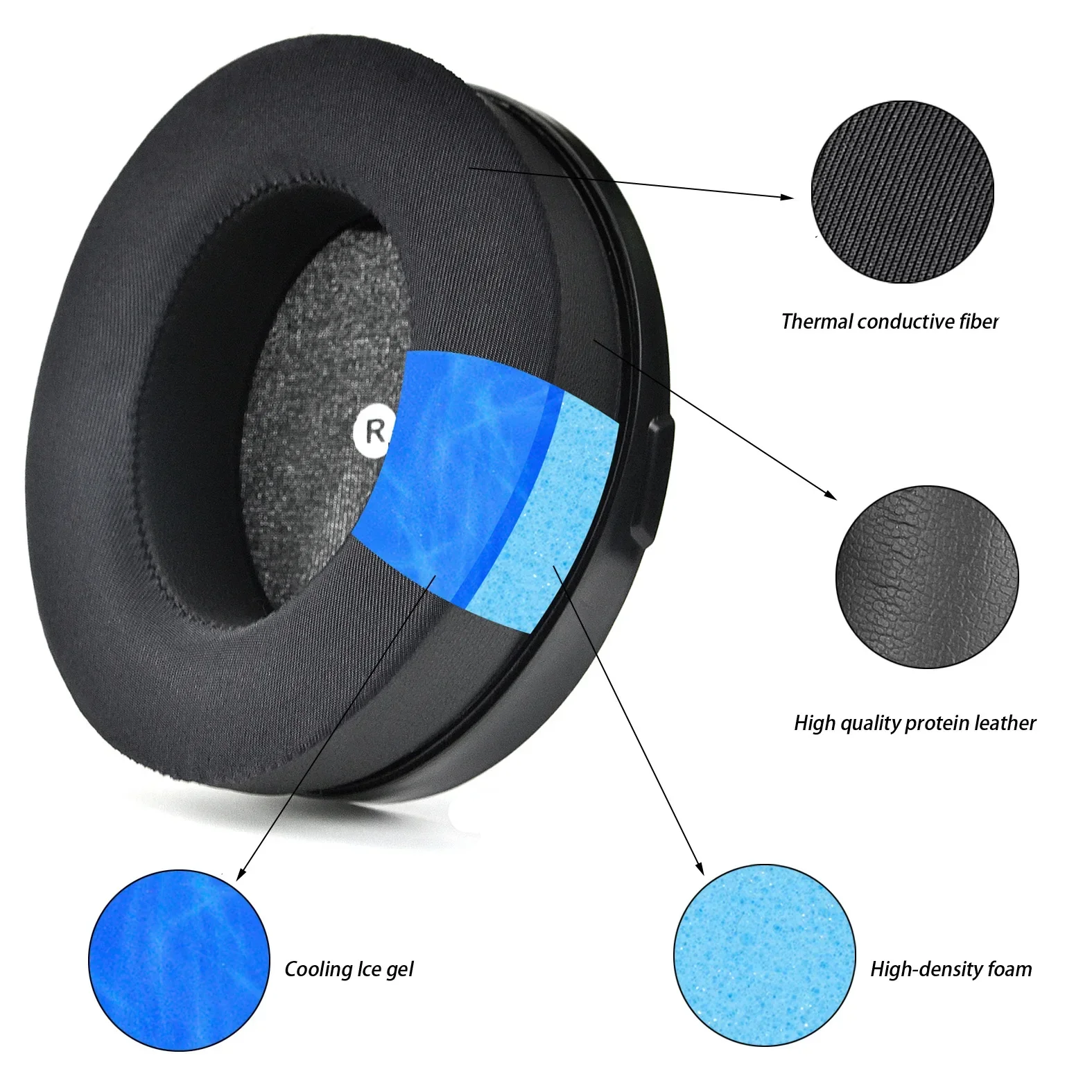 Replacement Cooling Gel Earpads Headband Suitable for Audeze Penrose/Penrose X/Mobius HyperX Cloud Orbit S Headphones