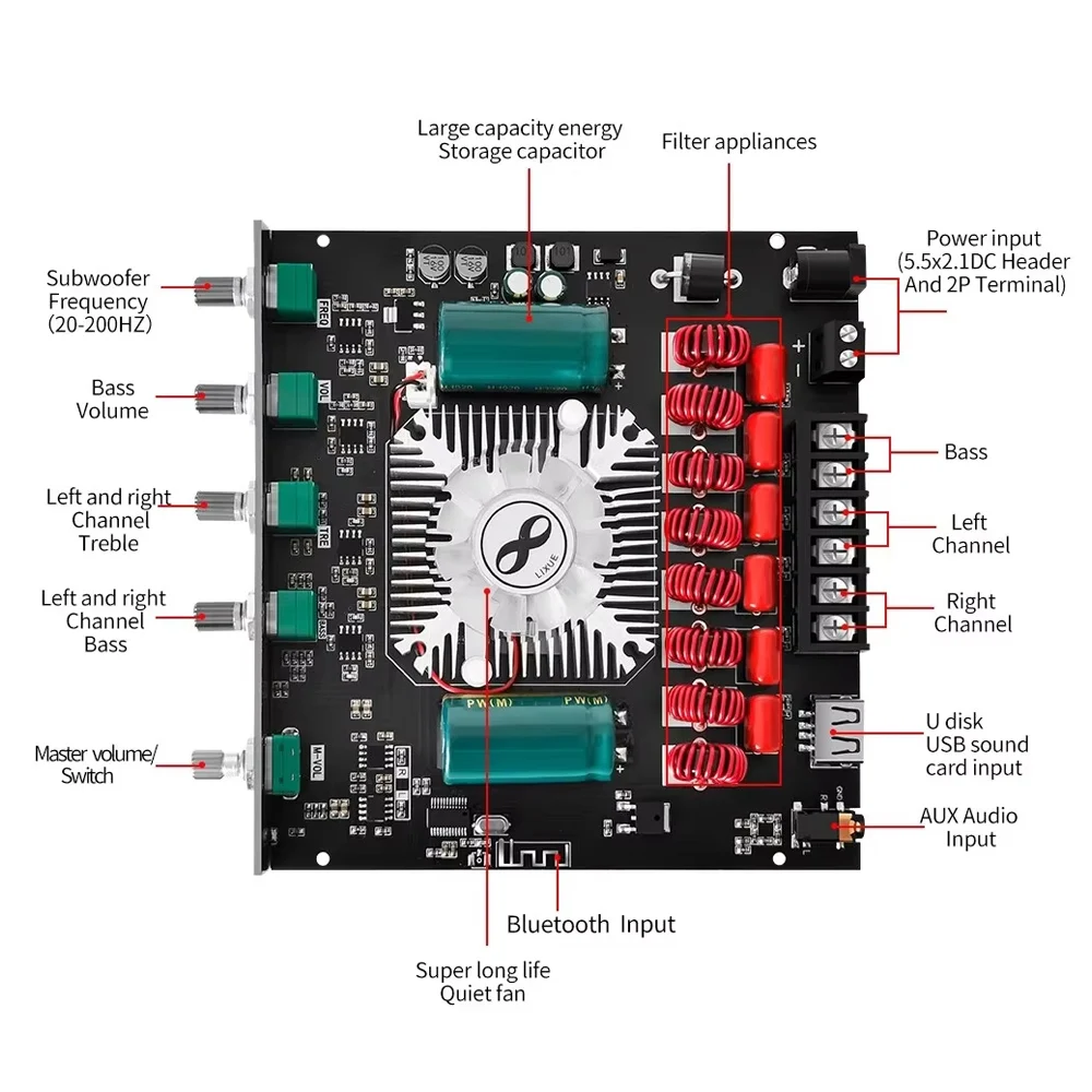 YS-AS21 2*220W+350W 2.1 Channel BT Digital Power Amplifier Board TPA3251 AMP Subwoofer Treble Bass Tone Audio APP USB
