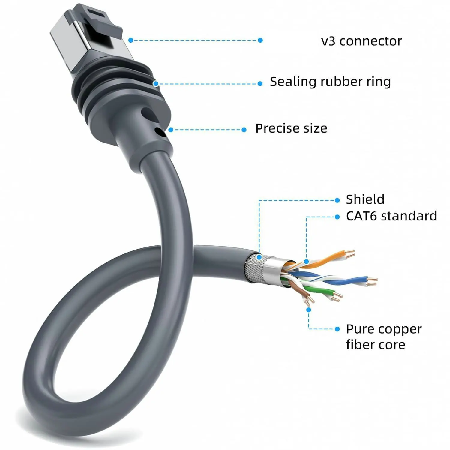 Starlink StarGen3/V3 Data Extension Cable Network Communication Cable Dual-Shielded Super Five Classes for Data Transfer