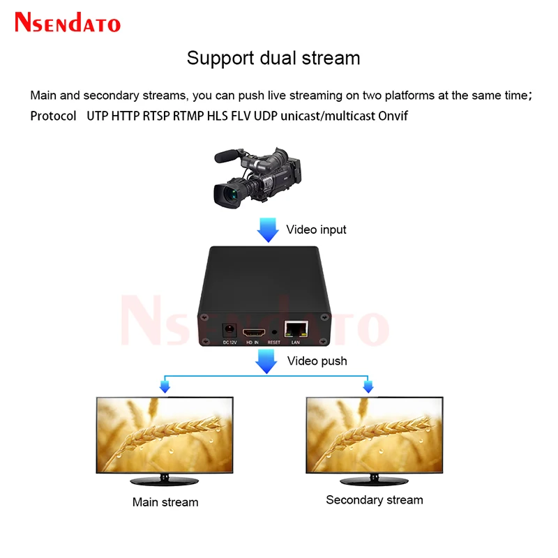 H265 HDMI Audio Video Capture Grabber Box Encoder HDMI IPTV Video Streaming Capture Card Encoder für SRT RTSP RTMPS OBS VMIX