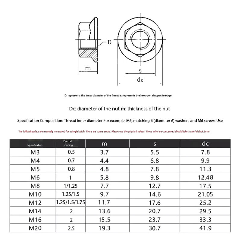 M2.5~M20 Sicherungsmutter DIN6923 Hochwertige SUS304/SUS316 Edelstahl Sechskant-Flanschmutter mit Sägezahnen – Detail 1