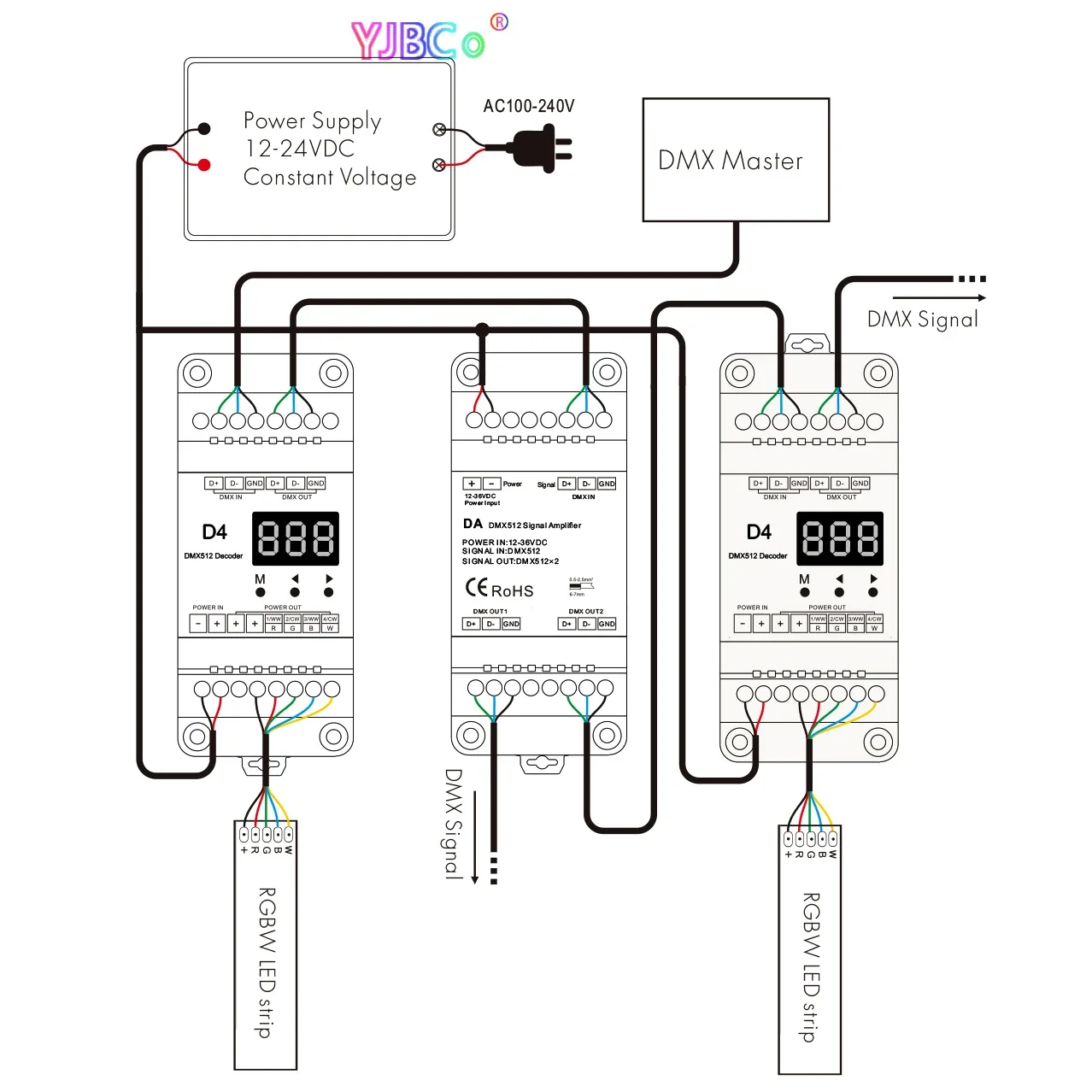 DA-L/ดา12V 24V 36V DC RGBW เครื่องขยายสัญญาณ DMX512 2ช่องสัญญาณแถบไฟ LED เครื่องขยายสัญญาณ RGBW 2CH ราง DIN เครื่องขยายสัญญาณ DMX