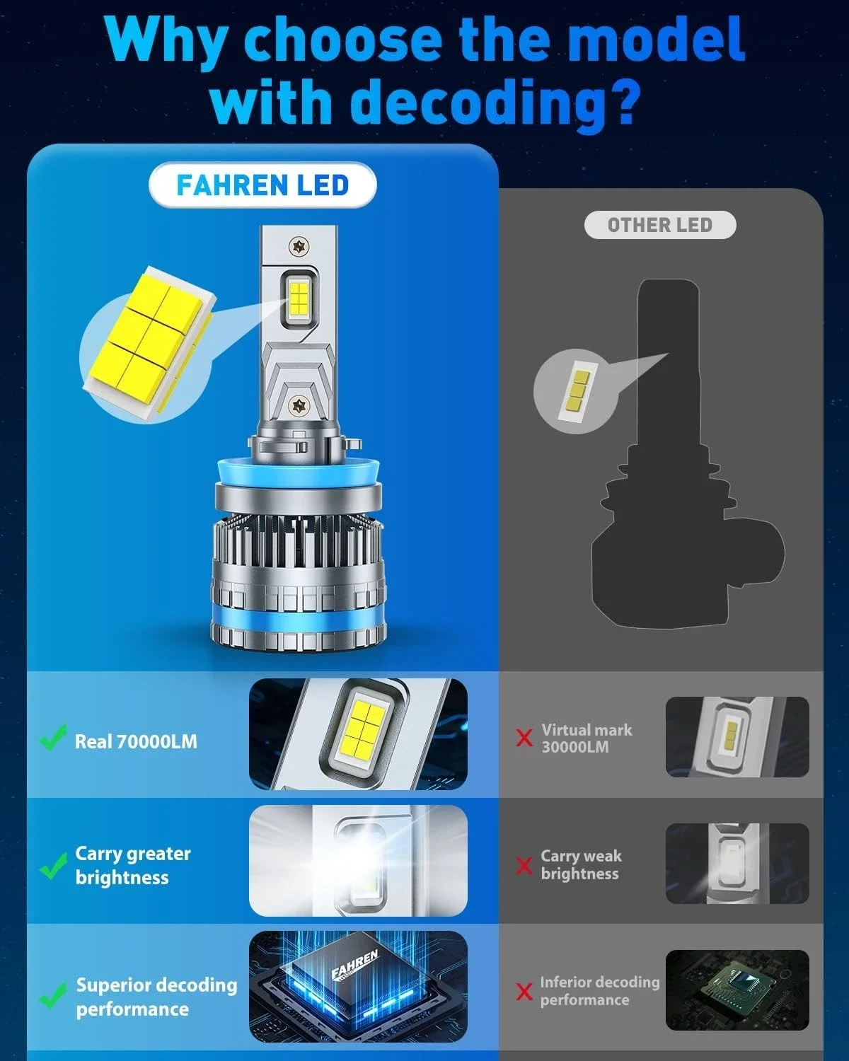 Fahren Termitor H11 H8 H9 H16 LED Headlight Bulbs 200000 Lumens 6500K Super Brighter Cool White  for Offroad Use, Cool White, 2Pcs | True 1:1 Halogen Size, IP68 Waterproof, Long Lifespan, 3-Min Quick Install UTV ATV Off Road Car High Low Fog Lights Beam