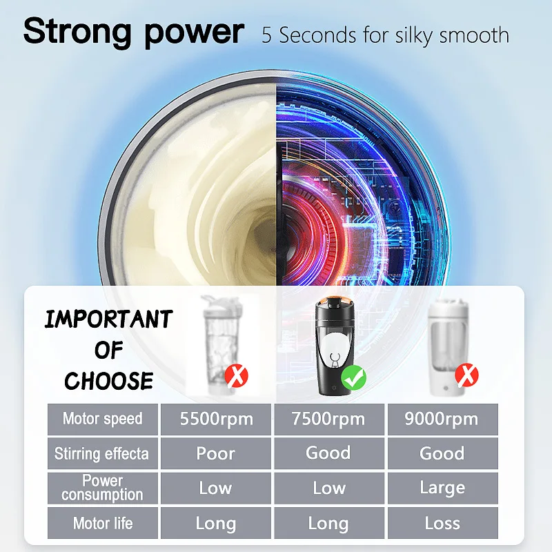Thumbnail 4 - #50 Compare Portable Blenders Before You Buy