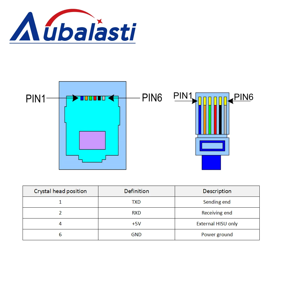 Aubalasti JMC 2 fases 24-75VAC 30-110VDC servocontrolador paso a paso de circuito cerrado 2HSS86H para máquina de grabado CNC de Motor NEMA34