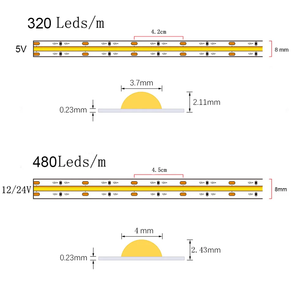 COB LED Strip 5V 12V 24V High Density Linear Lighting 320/480Leds/m Flexible 8mm Width Led Tape Light  Ice Blue White Red Green