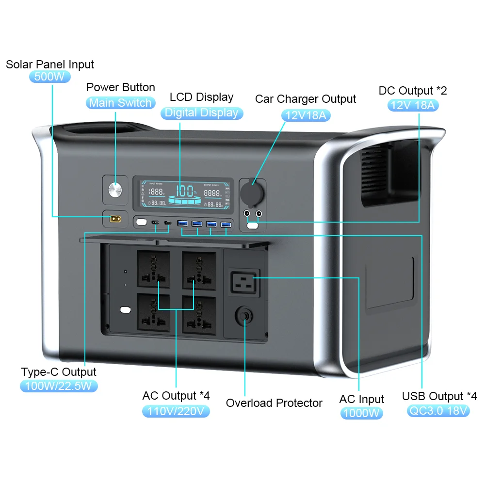 2600W(2048WH), 1800W(1024Wh) Portable Power Station, AC220V, Charging Stations, Easy to Carry, Lifepo4 Battery, Pure Sine Wave