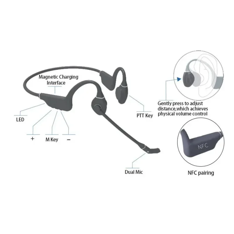 Spotlight Factory DP8 سماعة رأس راديو ثنائية الاتجاه مع توصيل بلوتوث مع PTT لطاقم الطيران الأرضي