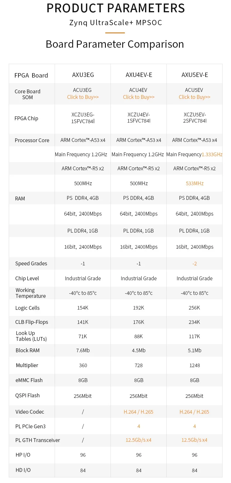 ALINX AXU4EV-E: Xilinx Zynq UltraScale+ MPSoC ZU4EV FPGA Development Board AI Vitis-AI DPU 4K Video