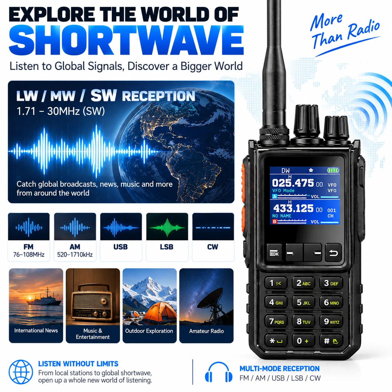 Analog Two Way Radio 4800mAh Walkie Talkie with Shortwave LW MW SW, Air Band AM, NOAA, FM, USB LSB CW, 960 Channel, VOX, Frequen