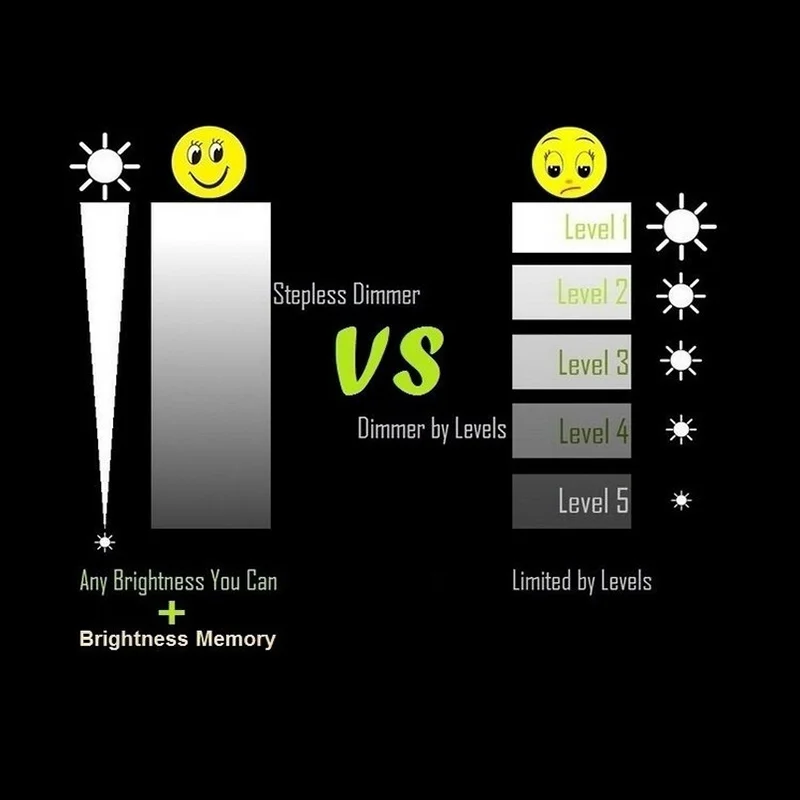 โคมไฟ LED สำหรับโต๊ะข้างเตียงเด็กสถานรับเลี้ยงเด็กแบบพกพา lampu tidur ไฟกลางคืนขนาดเล็กแบบชาร์จไฟได้สำหรับให้นมบุตรไม่มีรังสีไฟอ่านหนังสือ