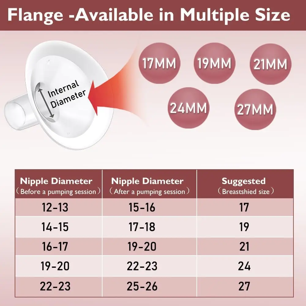 Milchpumpenteile mit weichen Randflanschen für Medela /Spectra S1 S2 9 Plus Milchpumpe, PersonalFit, Freestyle, Maxflow