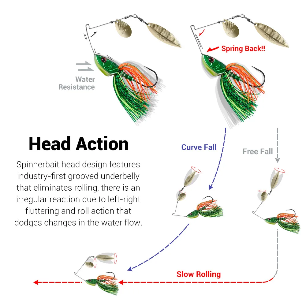 Spinnerbait Noiby Double Willow Blade – Señuelo black bass y lucio - imagen 5