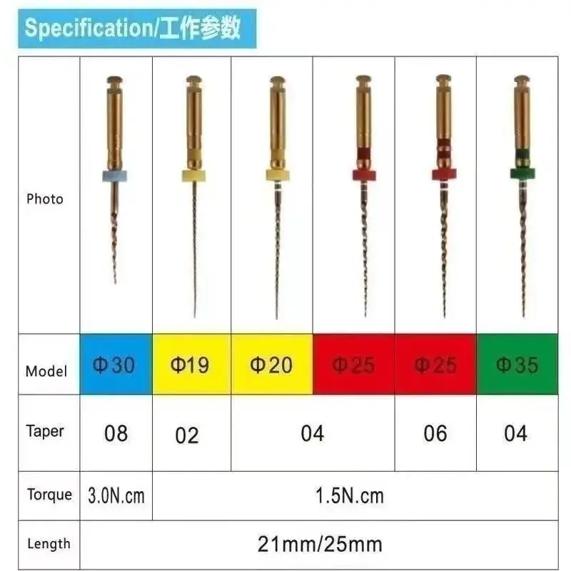 Dental material, box of 10 pieces, 6 pieces eachPowerful cutting thermally activated nickel-titanium foils