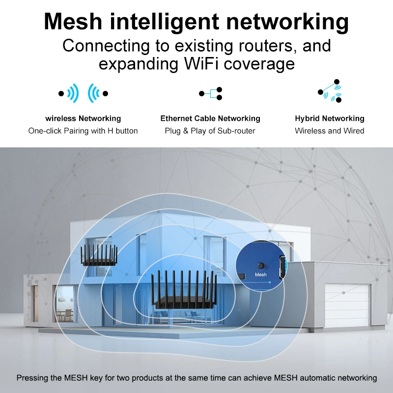 Imagem -06 - Sim Cartão 5g Router Wi-fi 3600mbps Cpu Qualcomm Repetidor de Malha 1gb Ddr4 Usb3.0 Openwrt 5ghz 4t4r Antena Mu-mimo Internet Inteligente