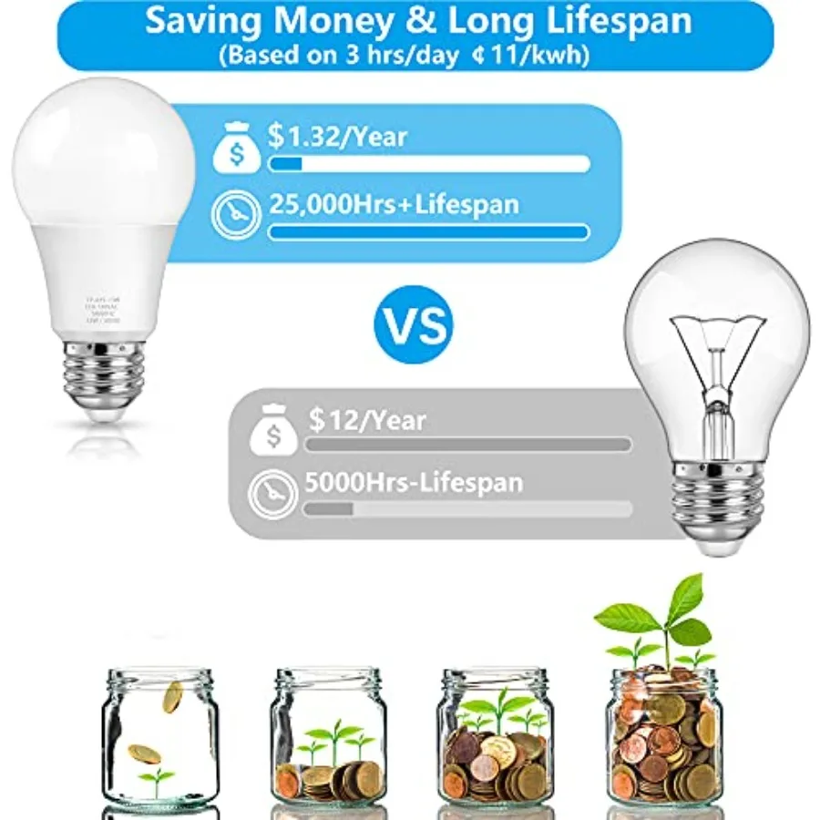 A19 LED Light Bulbs, 100 Watt Equivalent LED Bulbs, 5000K, 1500LM, E26 Base, Non-Dimmable, 13W Bright LED Bulbs, 4-Pack