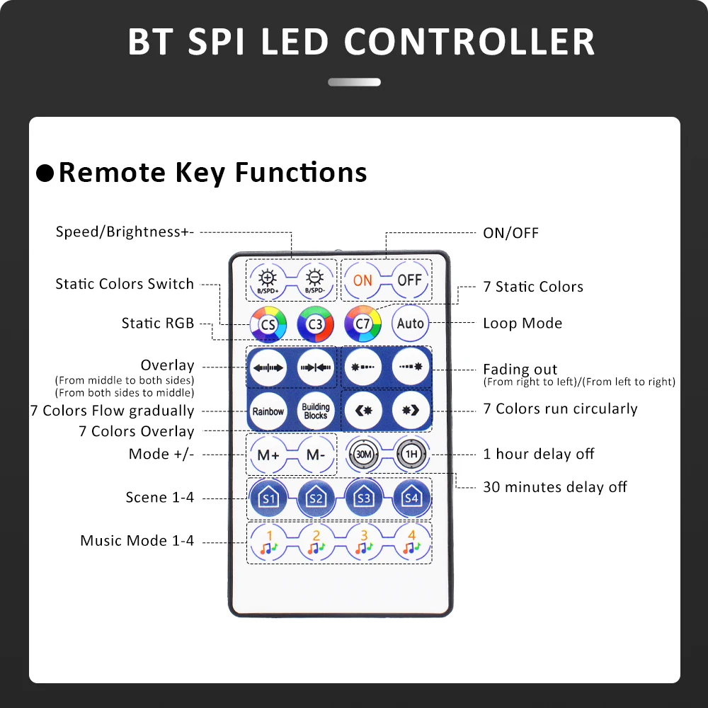 RGBIC-Bande Lumineuse LED Intelligente, 5V, WS2812B, RGB 5050, IP30, IP65, IP67, Étanche, Bluetooth, 30, 60, 144 Pixels, Adressable par USB