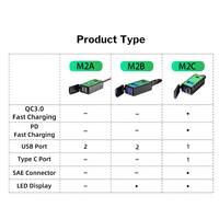 3.1A/4.8A TYPE-C Motorcycle USB Charger with Voltmeter On/Off Switch 12V SAE to Dual USB Fast Charging Adapter for Phone