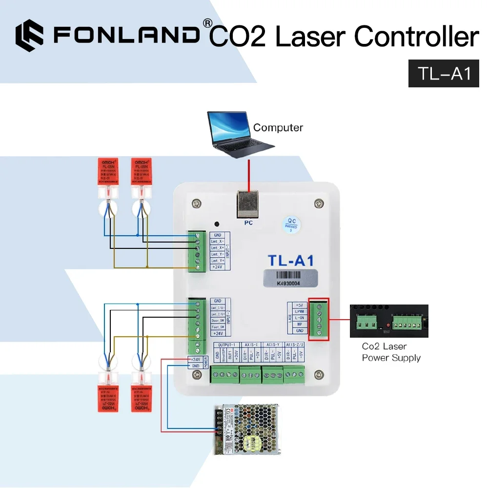 Topwisdom TL-A1 Laser Controller System for Co2 Laser Engraving Cutting Machine K40 Laser 3020 6040 Replace Ruida Leetro Trocen