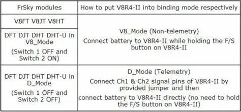 جديد FrSky V8R4-II 2.4 جيجا هرتز 4 قناة استقبال منفذ البيانات RSSI ACCST استقبال لنظام راديو الارسال DFT DJT DHT