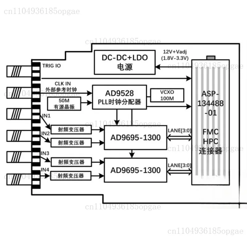 High-speed Digital-analog ADC Acquisition Sub-card JESD204B AD9695 1300M Four-channel Acquisition FMC Sub-card