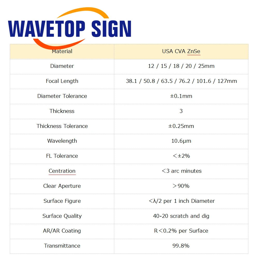 Focus Lens USA CVD ZnSe Dia 12 15 18 19.05 20 25 FL 38.1 50.8 63.5 76.2 101.6 127mm for CO2 Laser Engraving Cutting Machine